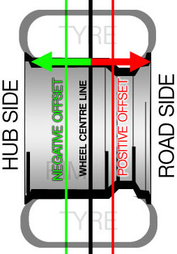 what wheel pcd chart Technical :: Pagoda SL WheelsTires Start Group / Manual